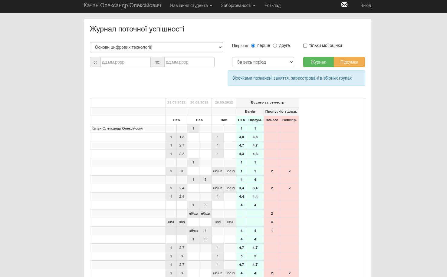 Електронний журнал